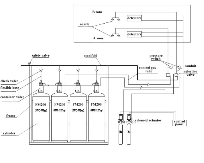 Pri-Safety 90kg Pipe Network FM200 Fire Suppression System From Manufacturer